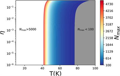 Nebula-Relay Hypothesis: The Chirality of Biological Molecules in Molecular Clouds